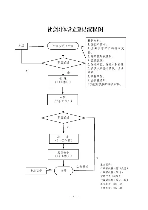 社会团体设立登记流程图