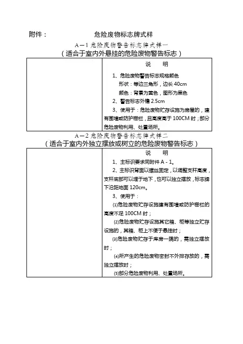 危废废物标识