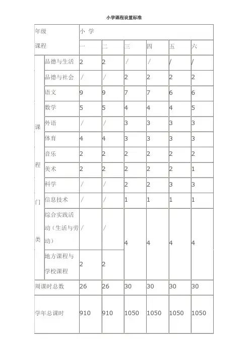 小学课程设置标准