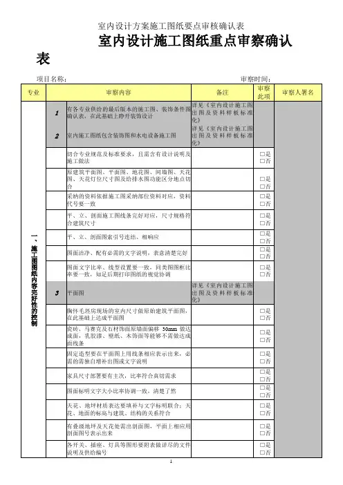室内设计方案施工图纸要点审核确认表