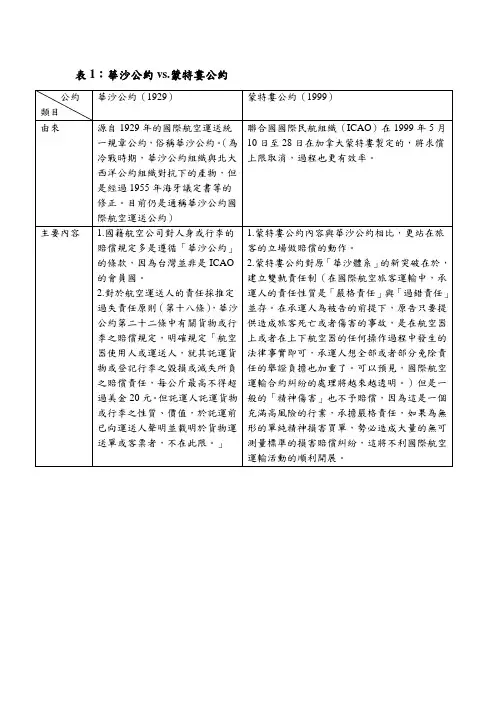 表1华沙公约vs蒙特娄公约