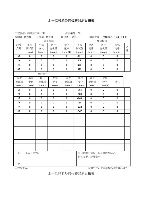 某工程基坑支护水平位移观测记录表