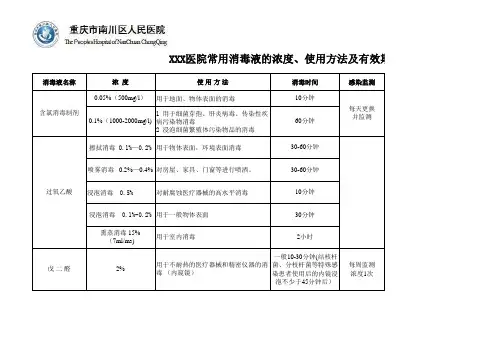医院常用消毒液浓度、效期.xls