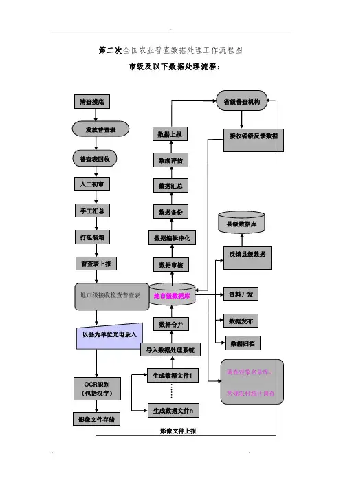 第二次全国农业普查数据处理工作流程图