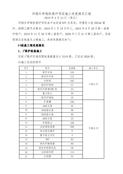 河钢乐亭钢铁高炉区情况汇报(2019.4.12)