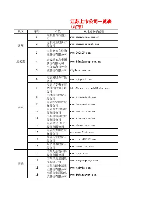 江苏上市公司通讯录 (深市)