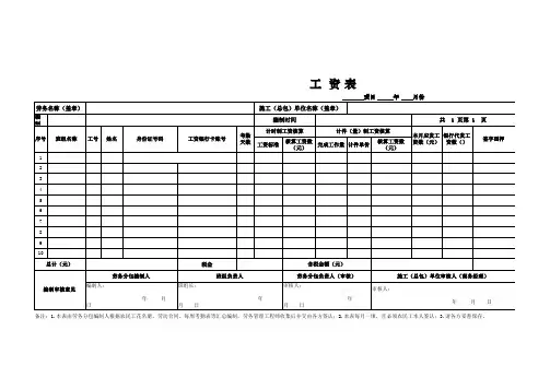 建筑行业工资表模板