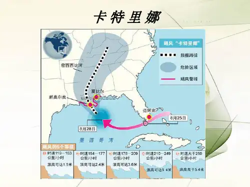 气象学  第一章__ 大气概述