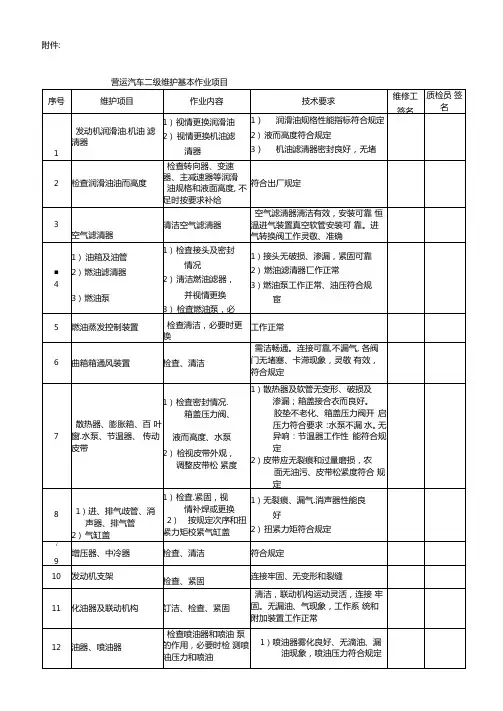二级维护基本作业项目