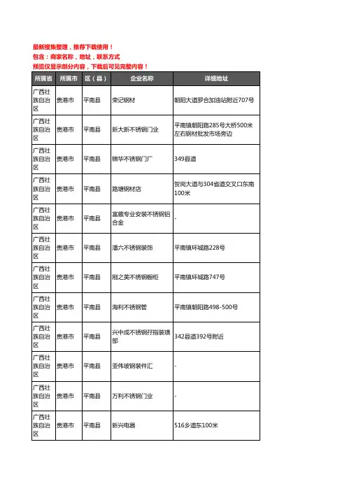 新版广西壮族自治区贵港市平南县钢材企业公司商家户名录单联系方式地址大全180家