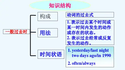 初中英语人教版七年级下册微课课件