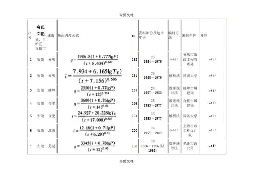 暴雨强度公式317个城市(更新)之令狐文艳创作
