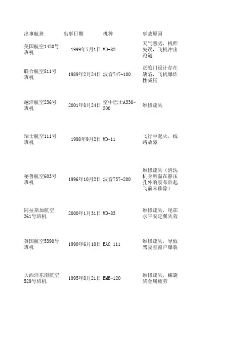历史重大空难统计