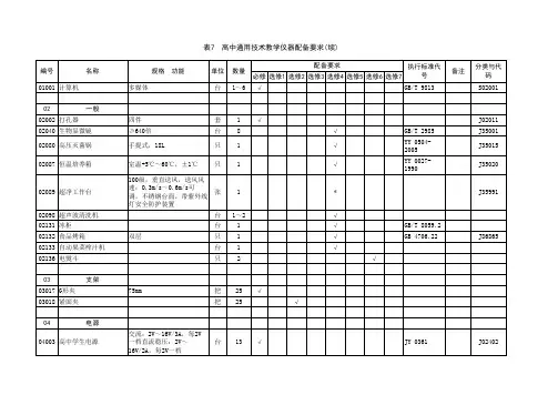 中华人民共和国行业标准(高中理科教学仪器配备标准)通用技术