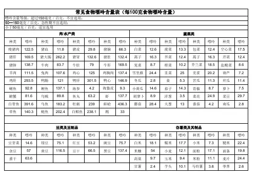 食物嘌呤表
