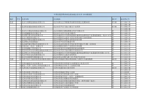 中国出境货物木制包装加施企业名单-2018最新版