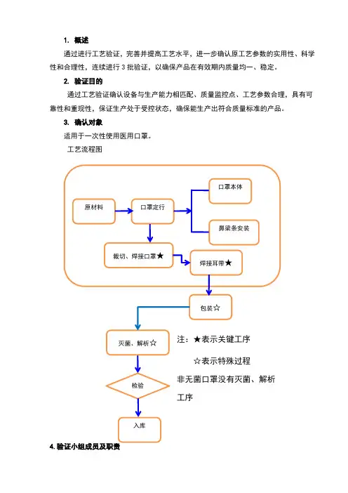 03一次性使用医用口罩工艺验证报告