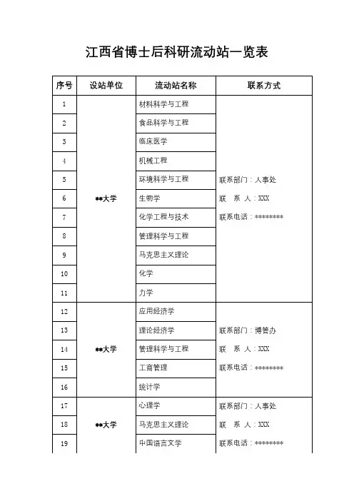 江西省博士后科研流动站一览表【模板】