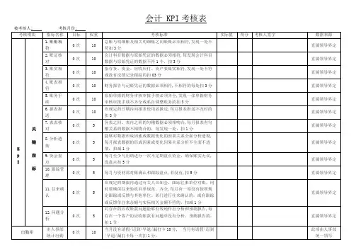 会计岗位KPI考核表