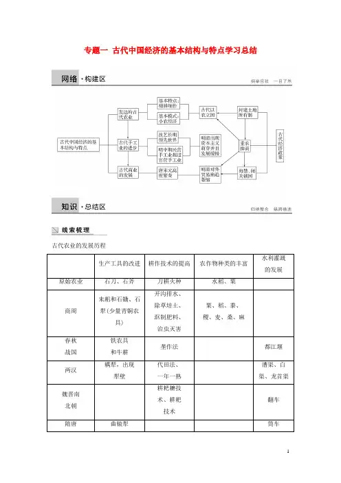 高中历史 专题一 古代中国经济的基本结构与特点学习总结 人民版必修2