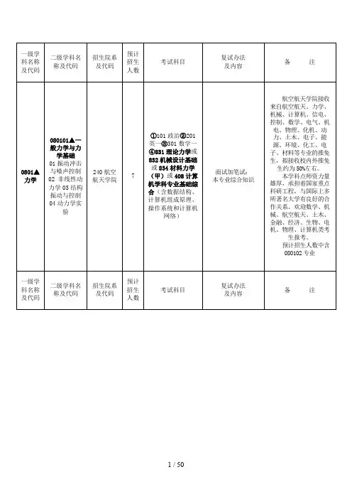 浙江大学学术型硕士生招收目录(学科代码)