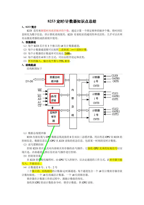 8253定时计数器知识点总结