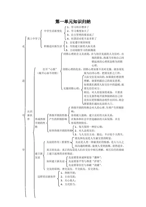 七年级政治上册全一册知识点归纳粤教版