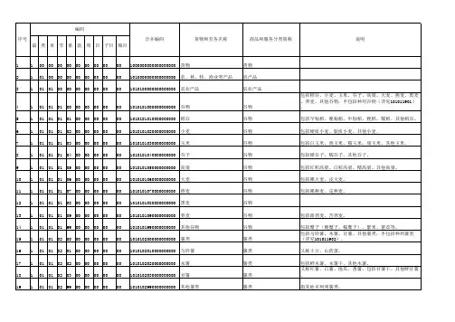 最新商品和服务税收分类编码表