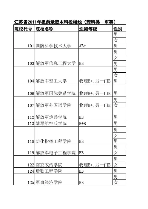 2011江苏高考各院校录取分数线