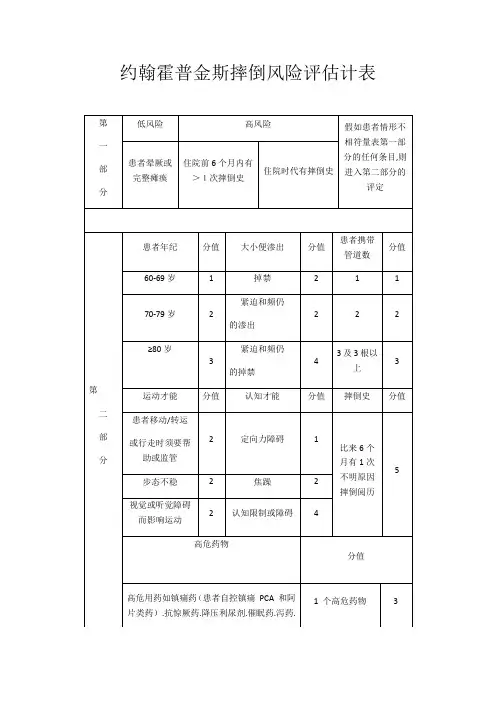 约翰霍普金斯跌倒风险评估量表