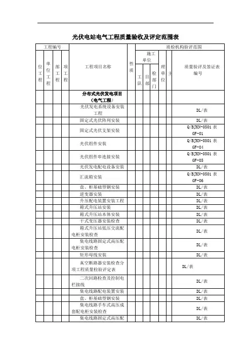 分布式光伏电站质量验收及评定项目划分表(分部分项)