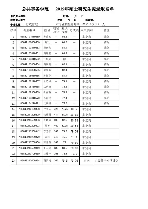 2019年厦门大学公共事务学院及公共政策研究院拟录取名单公示