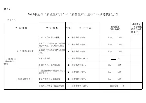 全国安全生产月活动考核表