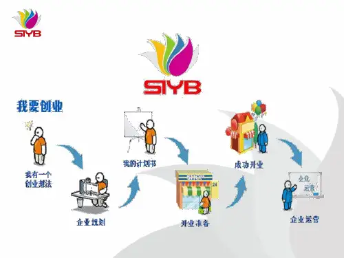 第一步：评价你是否适合创业(PPT53页)