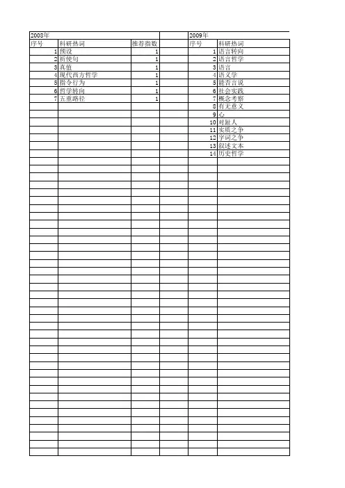 【国家社会科学基金】_西方哲学的语言转向_基金支持热词逐年推荐_【万方软件创新助手】_20140813