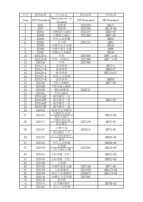 紧固件标准对照表
