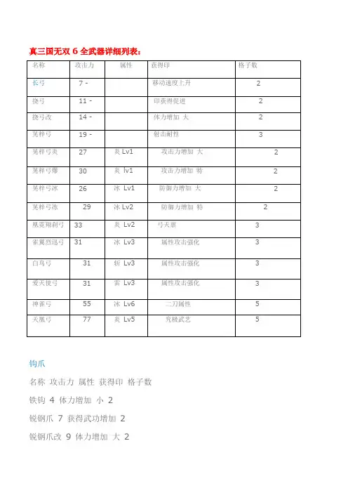 真三国无双6全武器详细列表