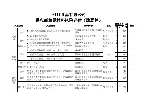 FSSC22000供应商和原材料风险评估(脆弱性)
