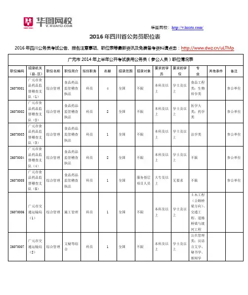 2016年四川省公务员职位表