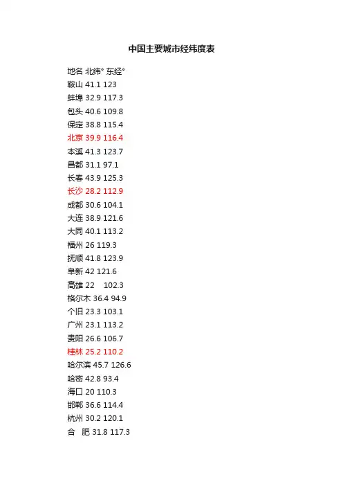 中国主要城市经纬度表