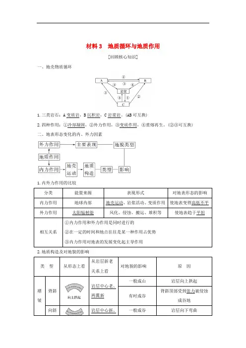 高考地理二轮复习 第四部分 考前静悟材料 材料3 地质循环与地质作用学案