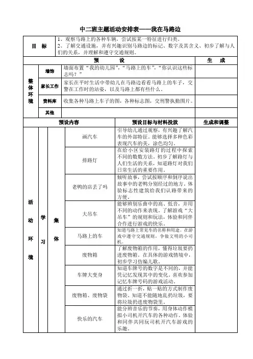 幼儿园中班主题安排表-我在马路边