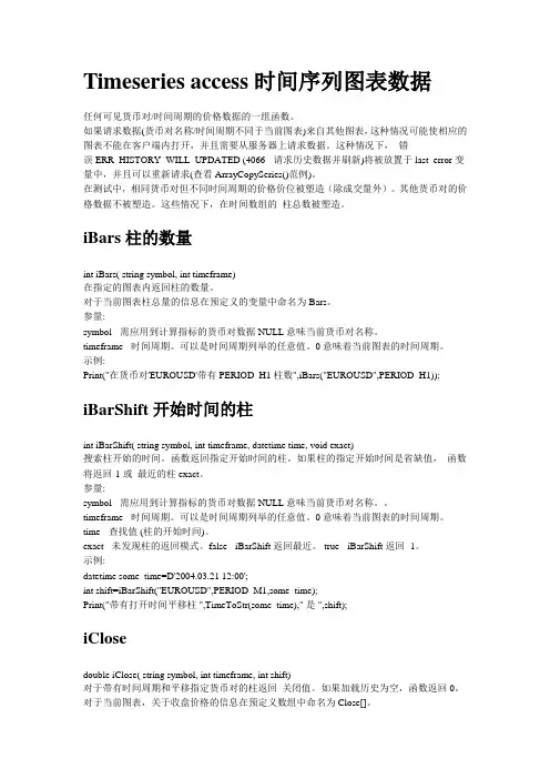 MT4函数
