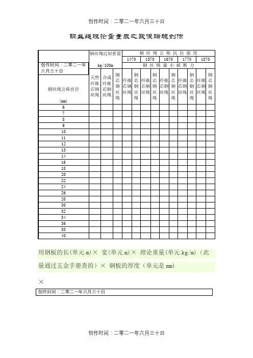 国标钢丝绳理论重量表