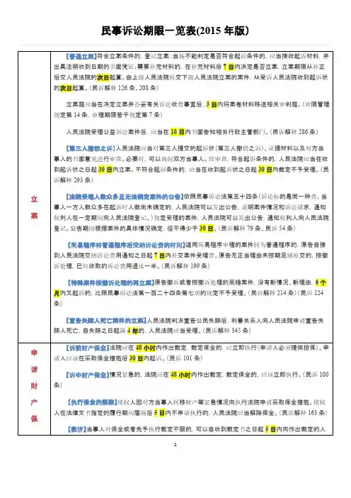 [VIP专享]民事诉讼期限一览表(2015年版)