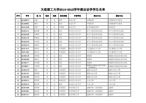 大连理工大学2014-2015学年派出访学学生名单