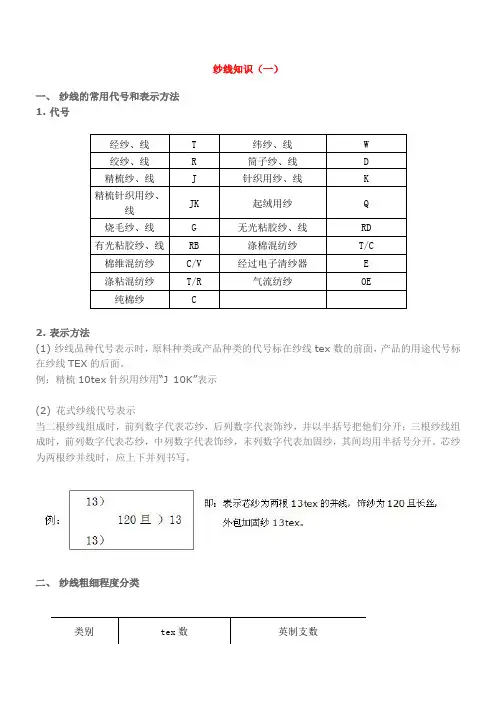 纱线知识