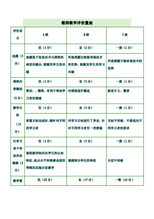 [二年级数学]教学资源评价量规设计表
