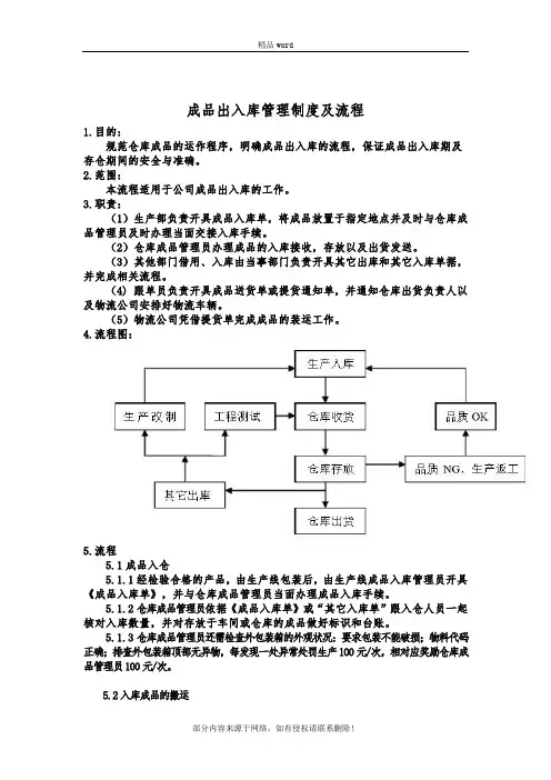 成品出入库管理制度及流程精品word