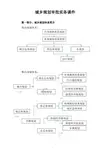 城乡规划审批实务课件